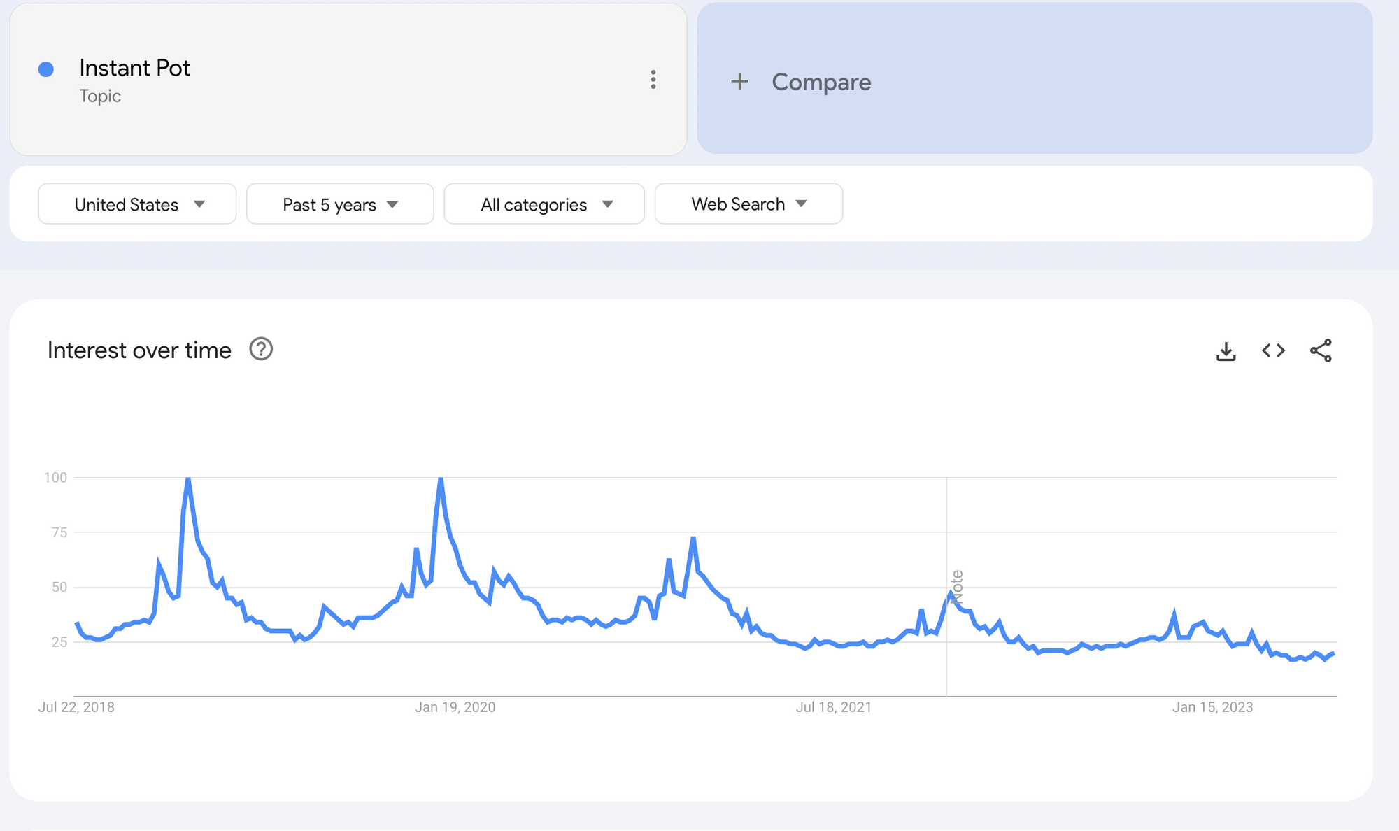 instant_pot_google_trends