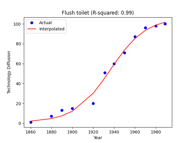 toilet_diffusion