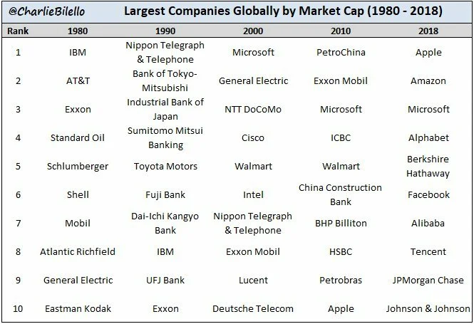 largest_companies
