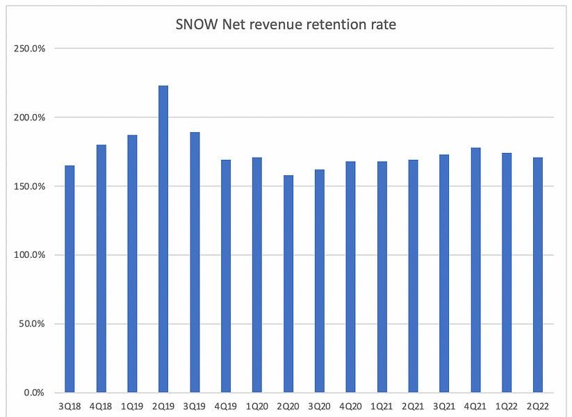 Snowflake, Revisited by Byrne Hobart and Max Conradt