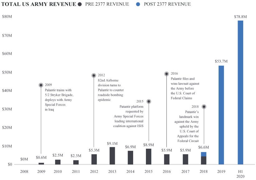 Palantir: On Business, Cults, and Politics cover