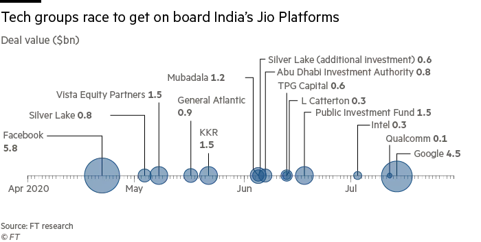 Public Goods Receives Strategic Significant Investment From L Catterton's  Growth Fund