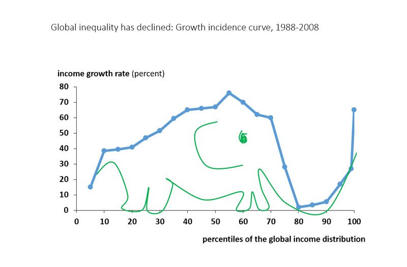 Elephant chart